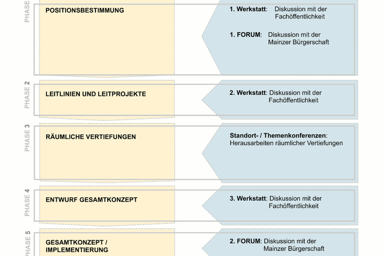 رسم تخطيطي لعملية IEK
