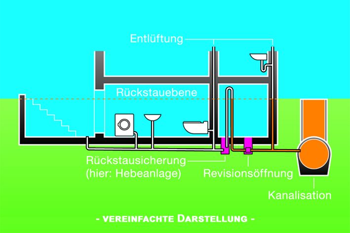 Diyagram kuru ve iyi korunmuş bir mahzeni göstermektedir.